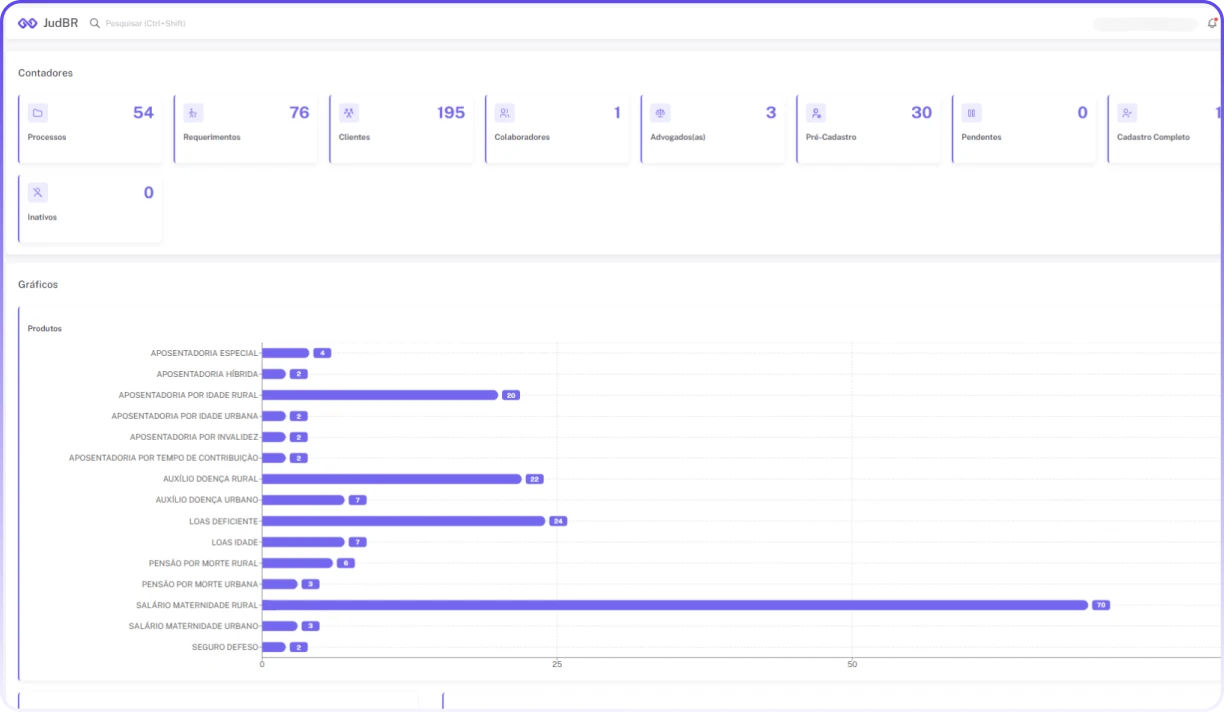 Tela do Dashboard Inteligente